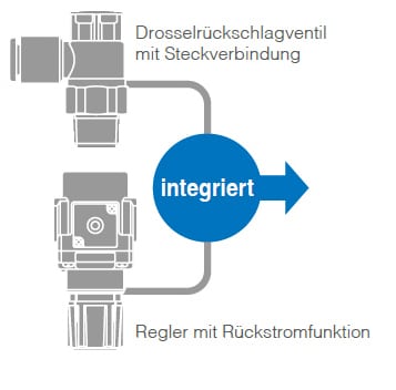 SMC_Drosselrückschlagventil_Aufbau