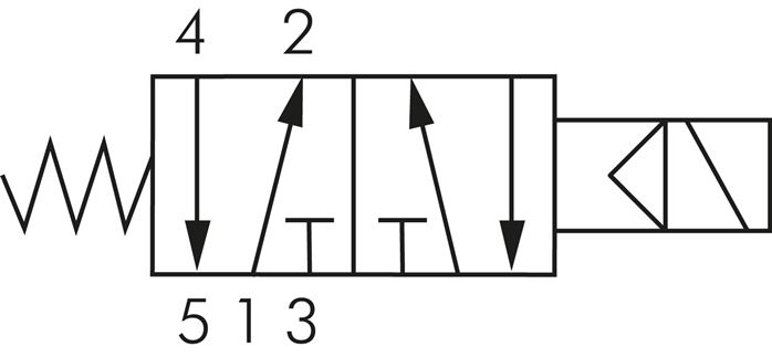 Skiftesymbol: 5/2-vejs-magnetventil med fjedertilbagestilling