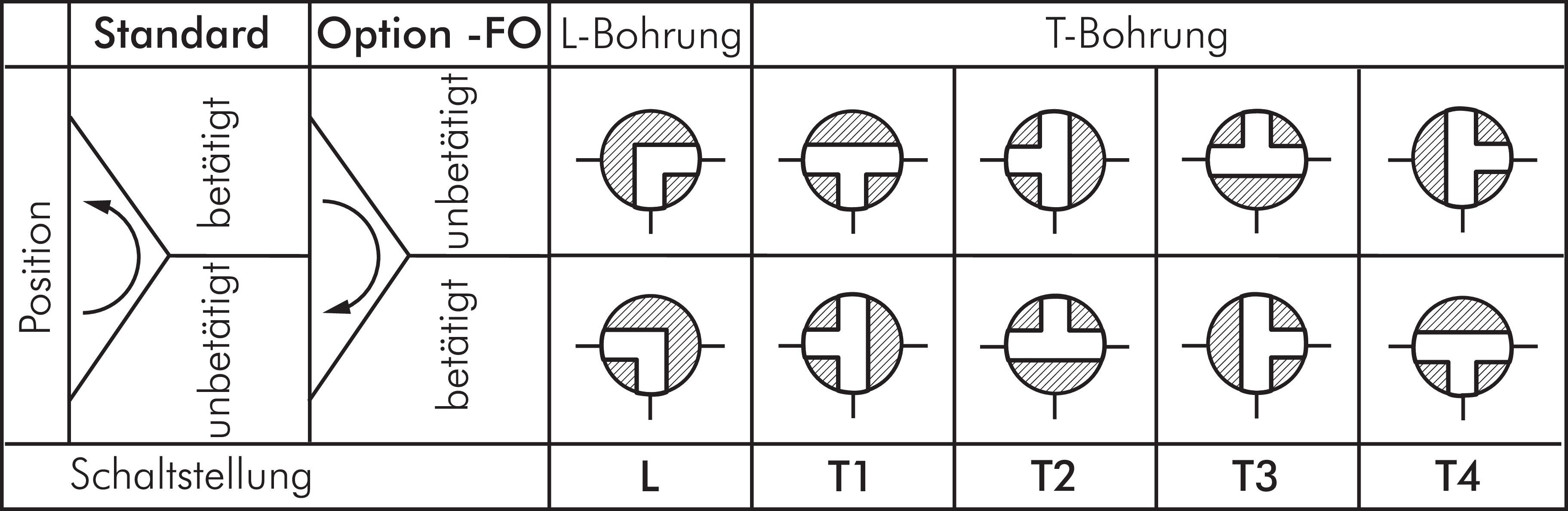 Pneumat 3 Wege Kugelhahn L Einfachwirkend G 1 Es Kh3 10lpees Landefeld Pneumatik Hydraulik Industriebedarf